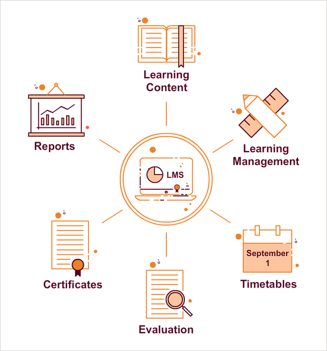 customized-elearn-lms